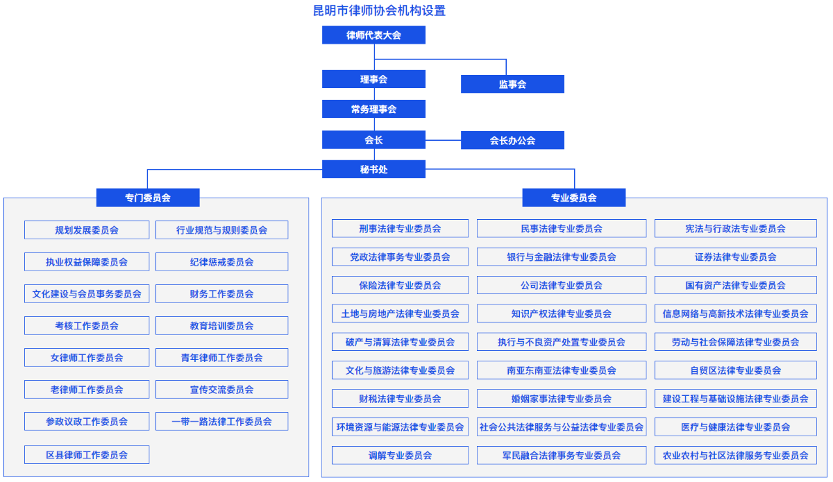 机构设置4