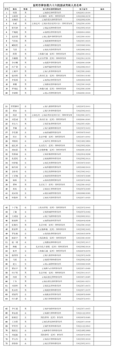 《昆明市律协第六十六批面试考核人员名单》_00
